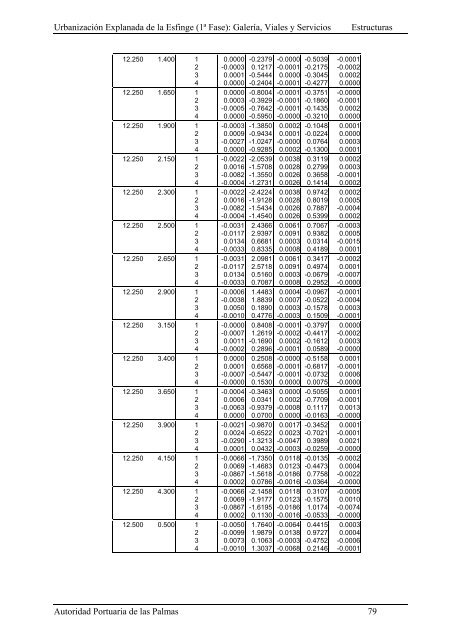 (1ª FASE). GALERÍA, VIALES Y SERVICIOS TOMO I DE III ...