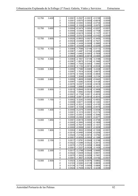 (1ª FASE). GALERÍA, VIALES Y SERVICIOS TOMO I DE III ...