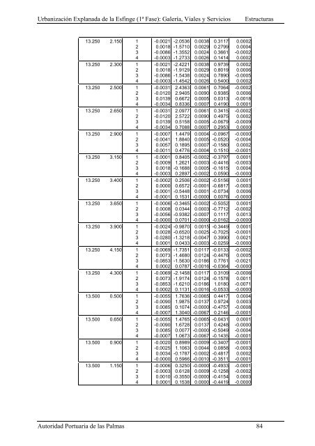 (1ª FASE). GALERÍA, VIALES Y SERVICIOS TOMO I DE III ...