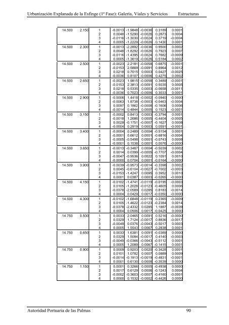 (1ª FASE). GALERÍA, VIALES Y SERVICIOS TOMO I DE III ...