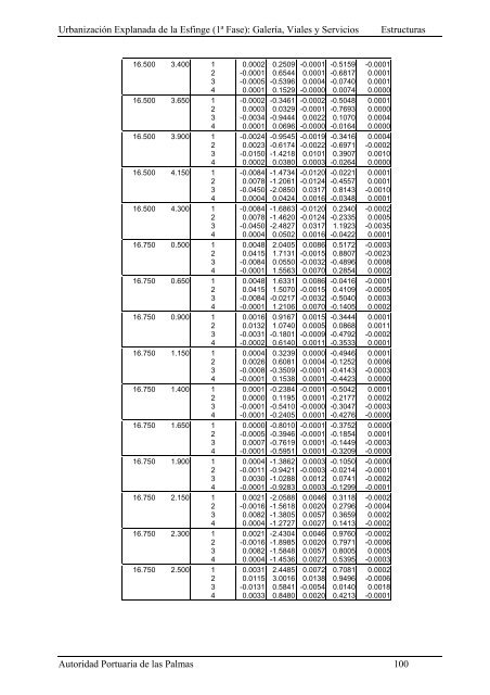 (1ª FASE). GALERÍA, VIALES Y SERVICIOS TOMO I DE III ...