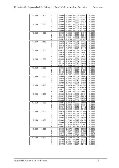 (1ª FASE). GALERÍA, VIALES Y SERVICIOS TOMO I DE III ...