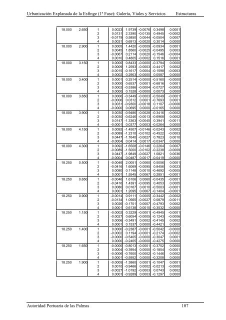 (1ª FASE). GALERÍA, VIALES Y SERVICIOS TOMO I DE III ...