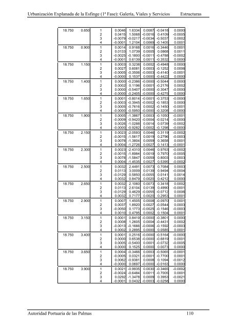 (1ª FASE). GALERÍA, VIALES Y SERVICIOS TOMO I DE III ...