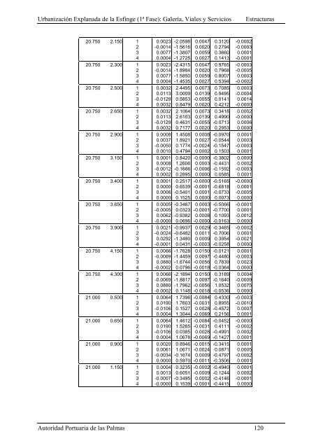 (1ª FASE). GALERÍA, VIALES Y SERVICIOS TOMO I DE III ...