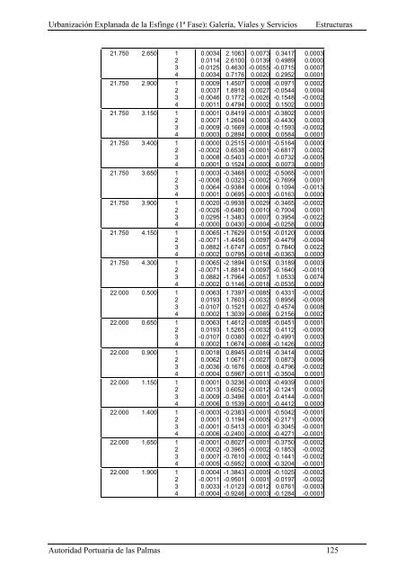 (1ª FASE). GALERÍA, VIALES Y SERVICIOS TOMO I DE III ...