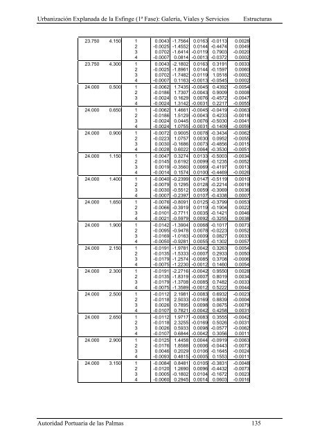 (1ª FASE). GALERÍA, VIALES Y SERVICIOS TOMO I DE III ...