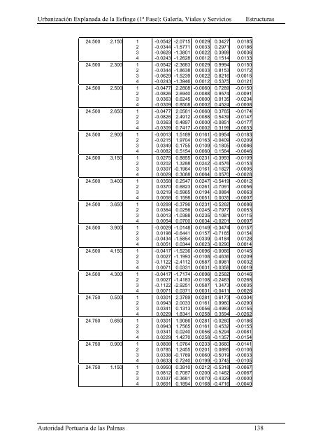 (1ª FASE). GALERÍA, VIALES Y SERVICIOS TOMO I DE III ...