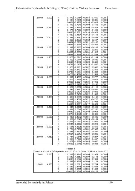 (1ª FASE). GALERÍA, VIALES Y SERVICIOS TOMO I DE III ...