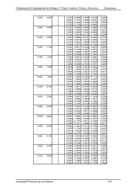 (1ª FASE). GALERÍA, VIALES Y SERVICIOS TOMO I DE III ...