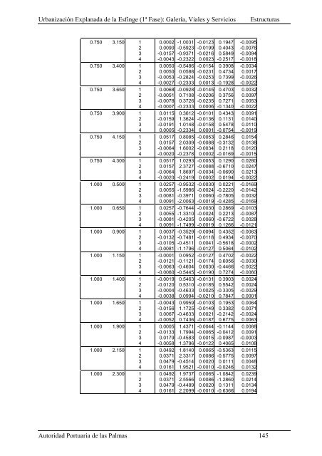 (1ª FASE). GALERÍA, VIALES Y SERVICIOS TOMO I DE III ...