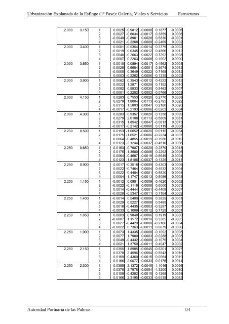 (1ª FASE). GALERÍA, VIALES Y SERVICIOS TOMO I DE III ...