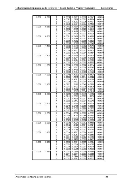 (1ª FASE). GALERÍA, VIALES Y SERVICIOS TOMO I DE III ...