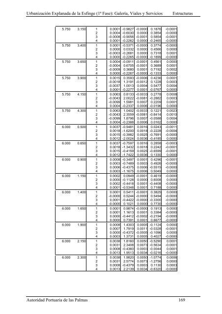 (1ª FASE). GALERÍA, VIALES Y SERVICIOS TOMO I DE III ...