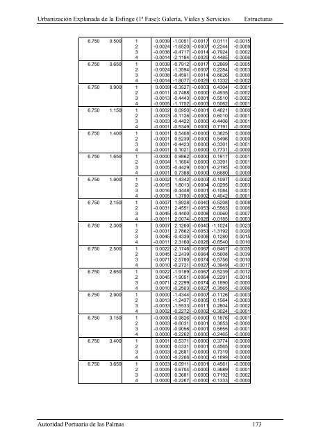 (1ª FASE). GALERÍA, VIALES Y SERVICIOS TOMO I DE III ...