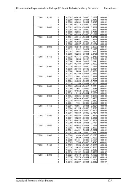 (1ª FASE). GALERÍA, VIALES Y SERVICIOS TOMO I DE III ...