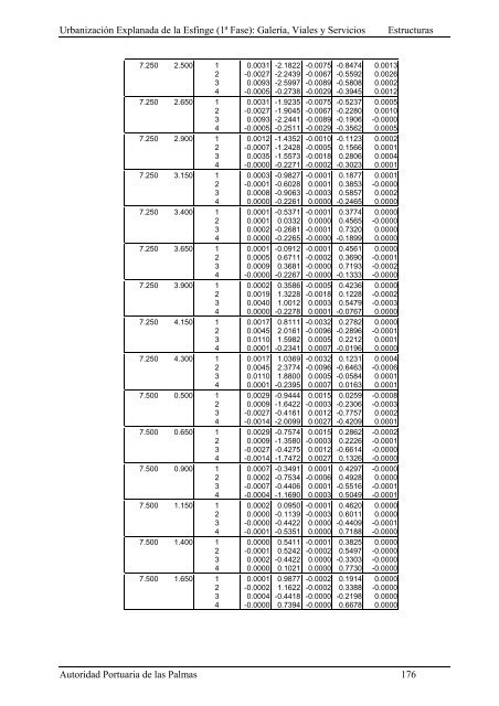 (1ª FASE). GALERÍA, VIALES Y SERVICIOS TOMO I DE III ...