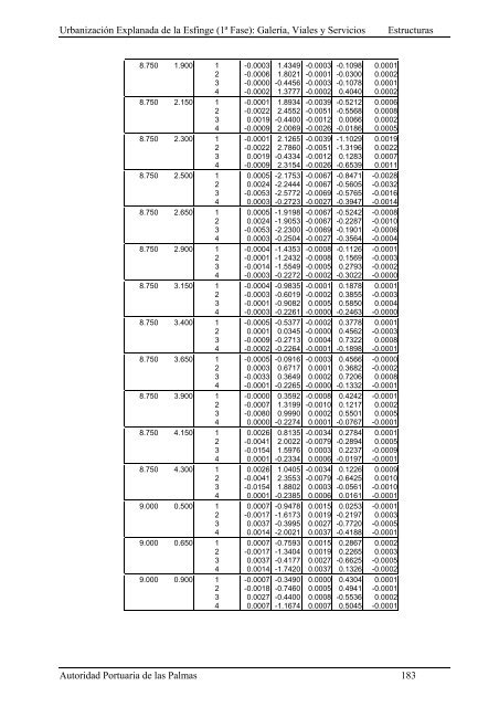 (1ª FASE). GALERÍA, VIALES Y SERVICIOS TOMO I DE III ...