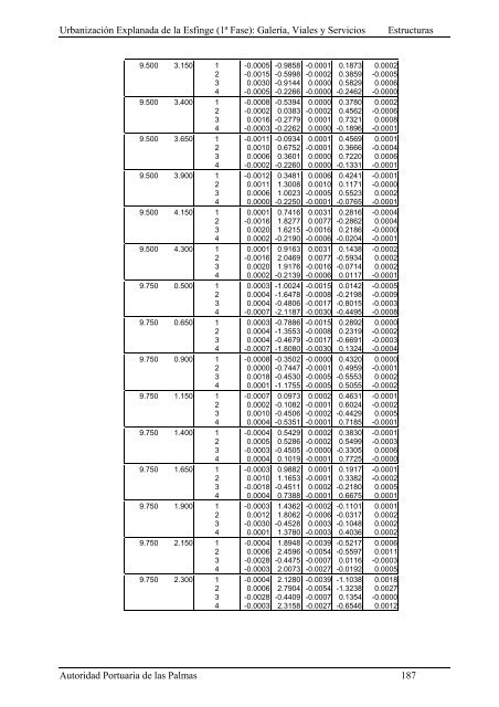 (1ª FASE). GALERÍA, VIALES Y SERVICIOS TOMO I DE III ...