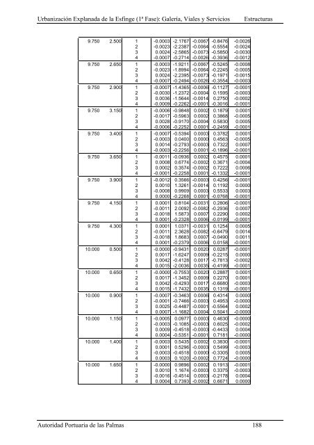 (1ª FASE). GALERÍA, VIALES Y SERVICIOS TOMO I DE III ...