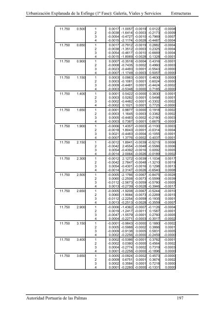 (1ª FASE). GALERÍA, VIALES Y SERVICIOS TOMO I DE III ...