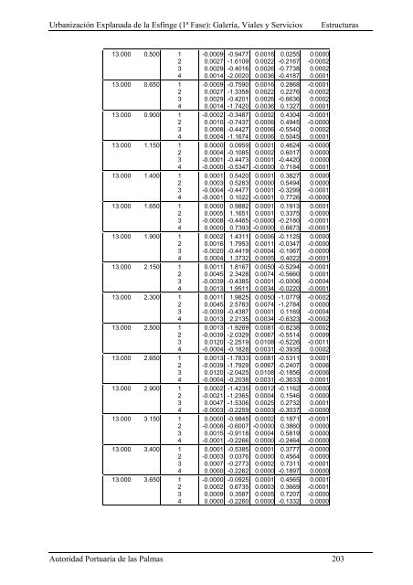 (1ª FASE). GALERÍA, VIALES Y SERVICIOS TOMO I DE III ...