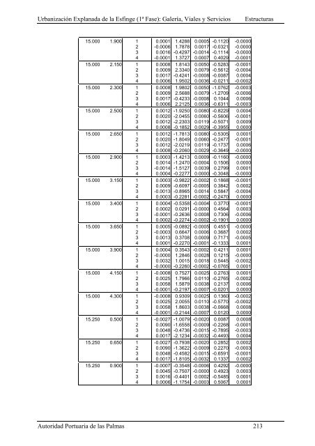 (1ª FASE). GALERÍA, VIALES Y SERVICIOS TOMO I DE III ...