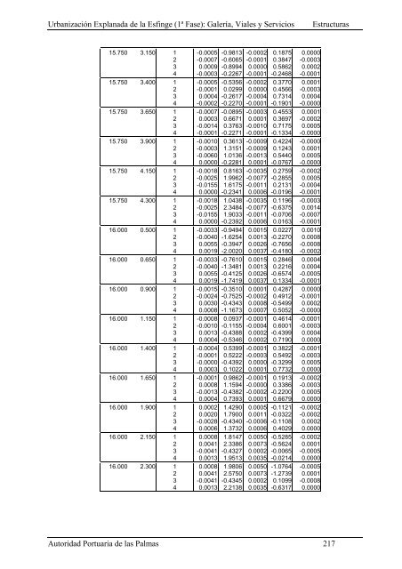 (1ª FASE). GALERÍA, VIALES Y SERVICIOS TOMO I DE III ...