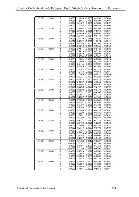 (1ª FASE). GALERÍA, VIALES Y SERVICIOS TOMO I DE III ...