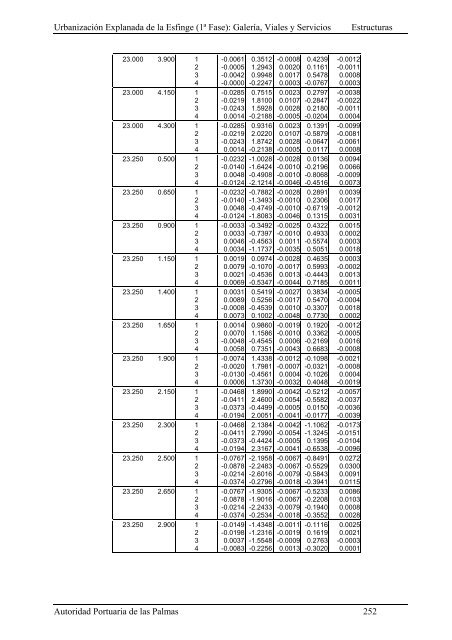 (1ª FASE). GALERÍA, VIALES Y SERVICIOS TOMO I DE III ...