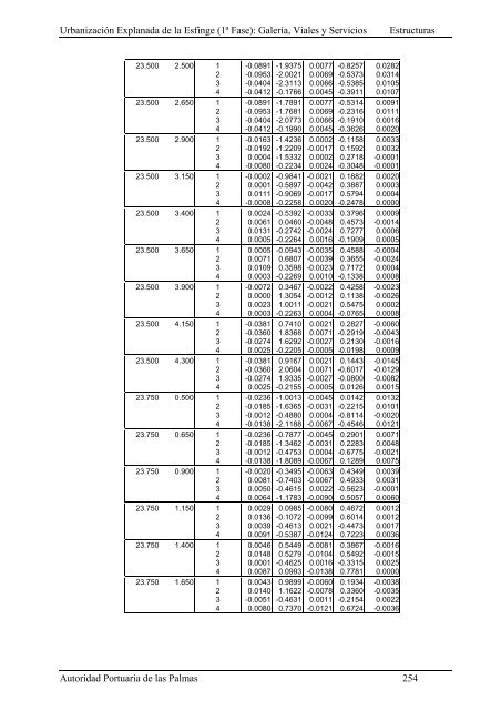 (1ª FASE). GALERÍA, VIALES Y SERVICIOS TOMO I DE III ...