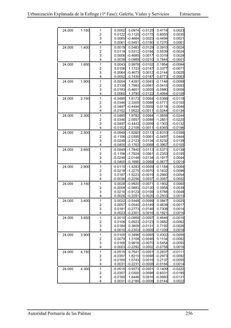 (1ª FASE). GALERÍA, VIALES Y SERVICIOS TOMO I DE III ...