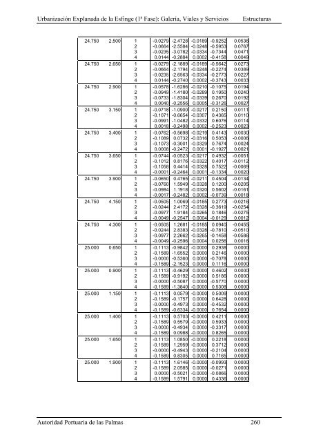 (1ª FASE). GALERÍA, VIALES Y SERVICIOS TOMO I DE III ...