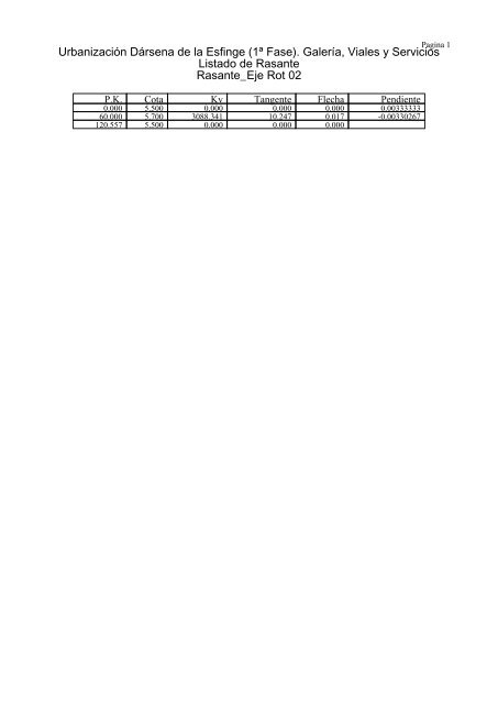 (1ª FASE). GALERÍA, VIALES Y SERVICIOS TOMO I DE III ...