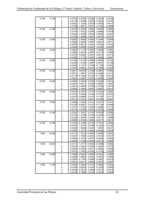 (1ª FASE). GALERÍA, VIALES Y SERVICIOS TOMO I DE III ...