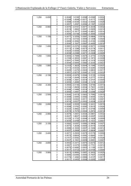 (1ª FASE). GALERÍA, VIALES Y SERVICIOS TOMO I DE III ...