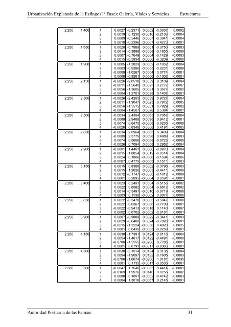 (1ª FASE). GALERÍA, VIALES Y SERVICIOS TOMO I DE III ...