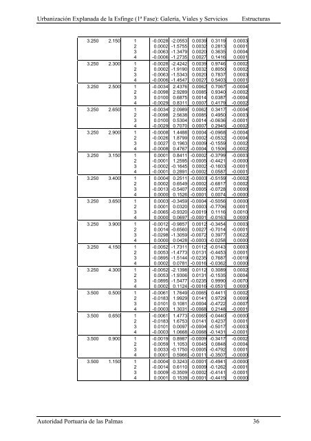 (1ª FASE). GALERÍA, VIALES Y SERVICIOS TOMO I DE III ...