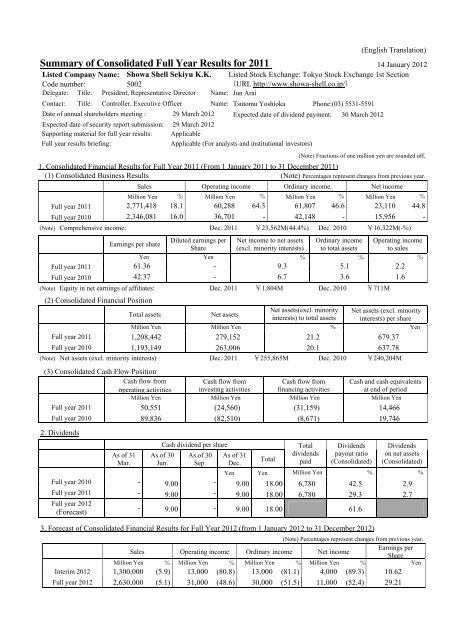 Summary of Consolidated Full Year Results for 2011