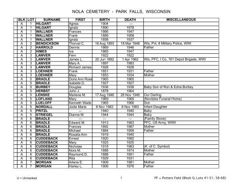 nola cemetery - park falls, wisconsin - Price County Genealogical ...