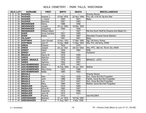 nola cemetery - park falls, wisconsin - Price County Genealogical ...