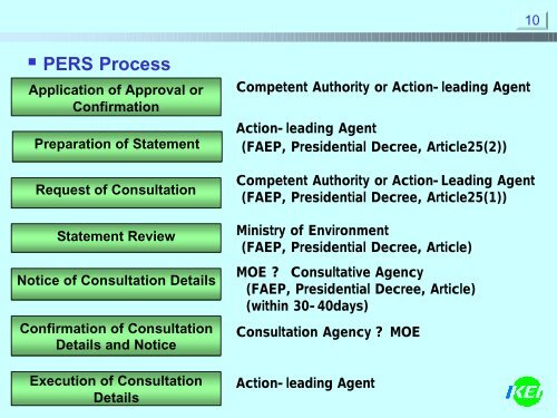 STRATEGIC ENVIRONMENTAL ASSESSMENT IN KOREA ...