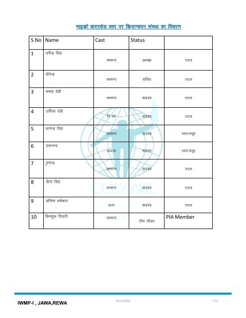 Chandi - Watermissionmp.org