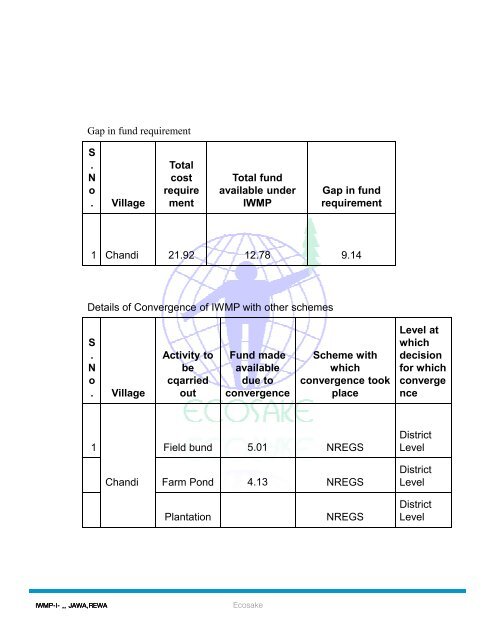 Chandi - Watermissionmp.org