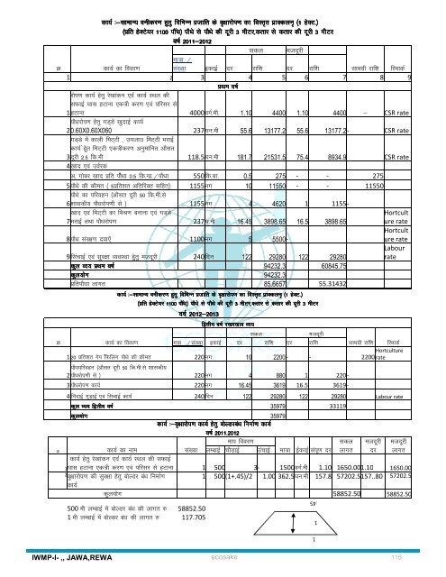 Chandi - Watermissionmp.org