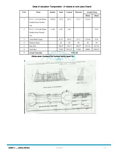 Chandi - Watermissionmp.org