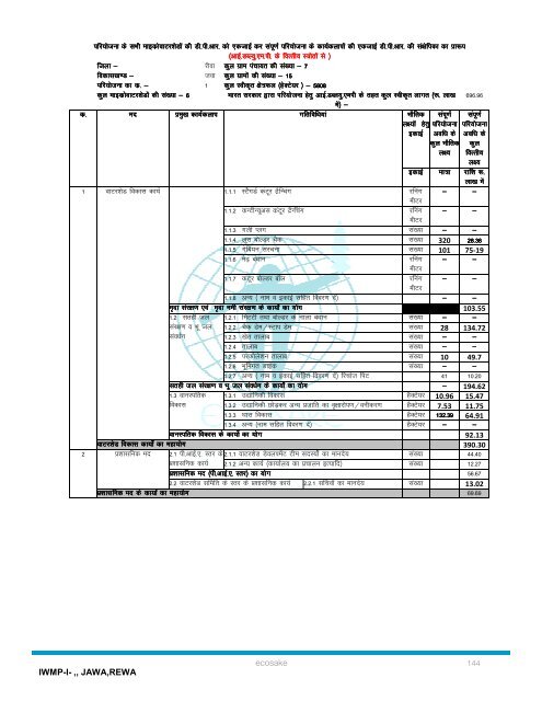 Chandi - Watermissionmp.org