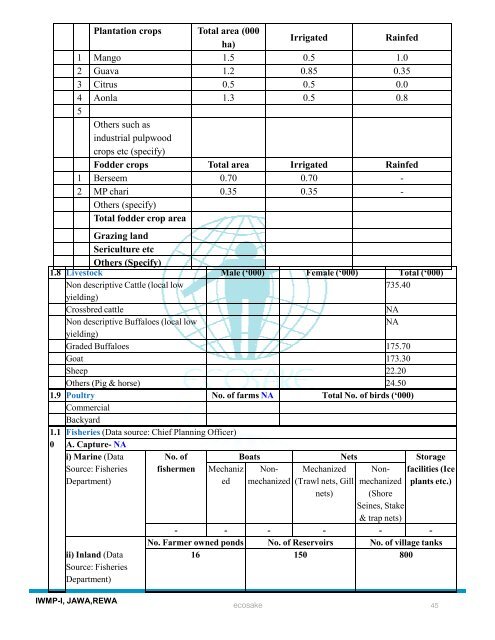 Chandi - Watermissionmp.org