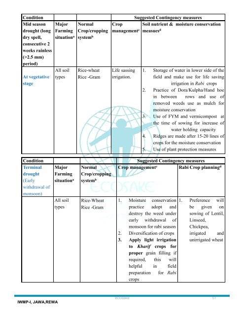 Chandi - Watermissionmp.org