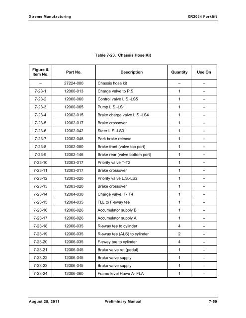 XR2034 Parts Manual - Xtreme Manufacturing